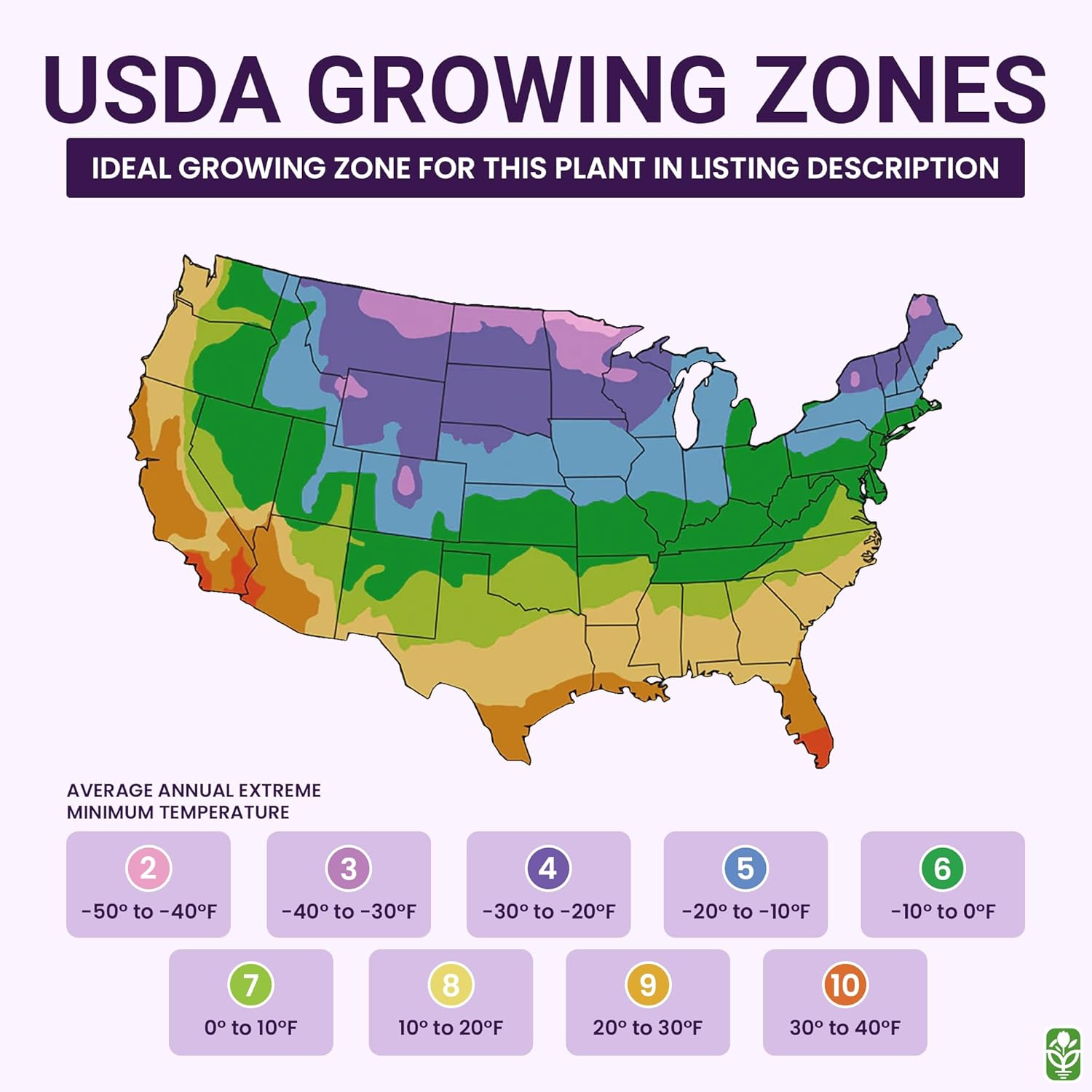 USDA growing zones